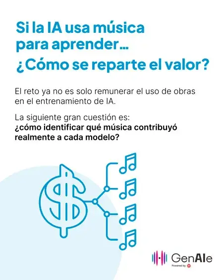 genaie whitepaper tecnologias reparto 1